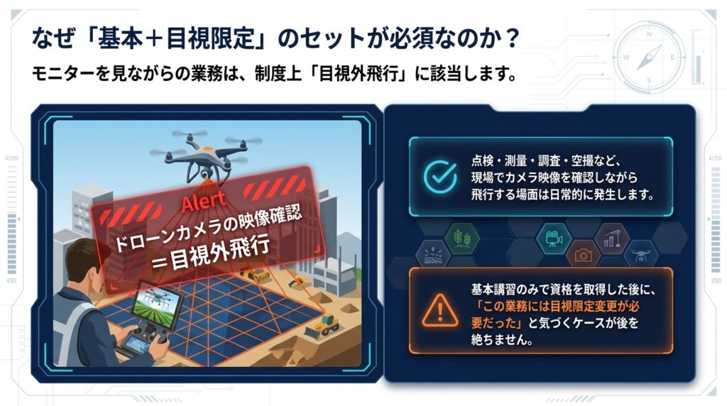 目視外せッと