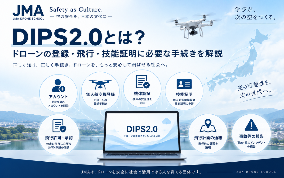 DIPS2.0で行うドローンの登録・飛行・技能証明などの主な手続きを示すJMA図解